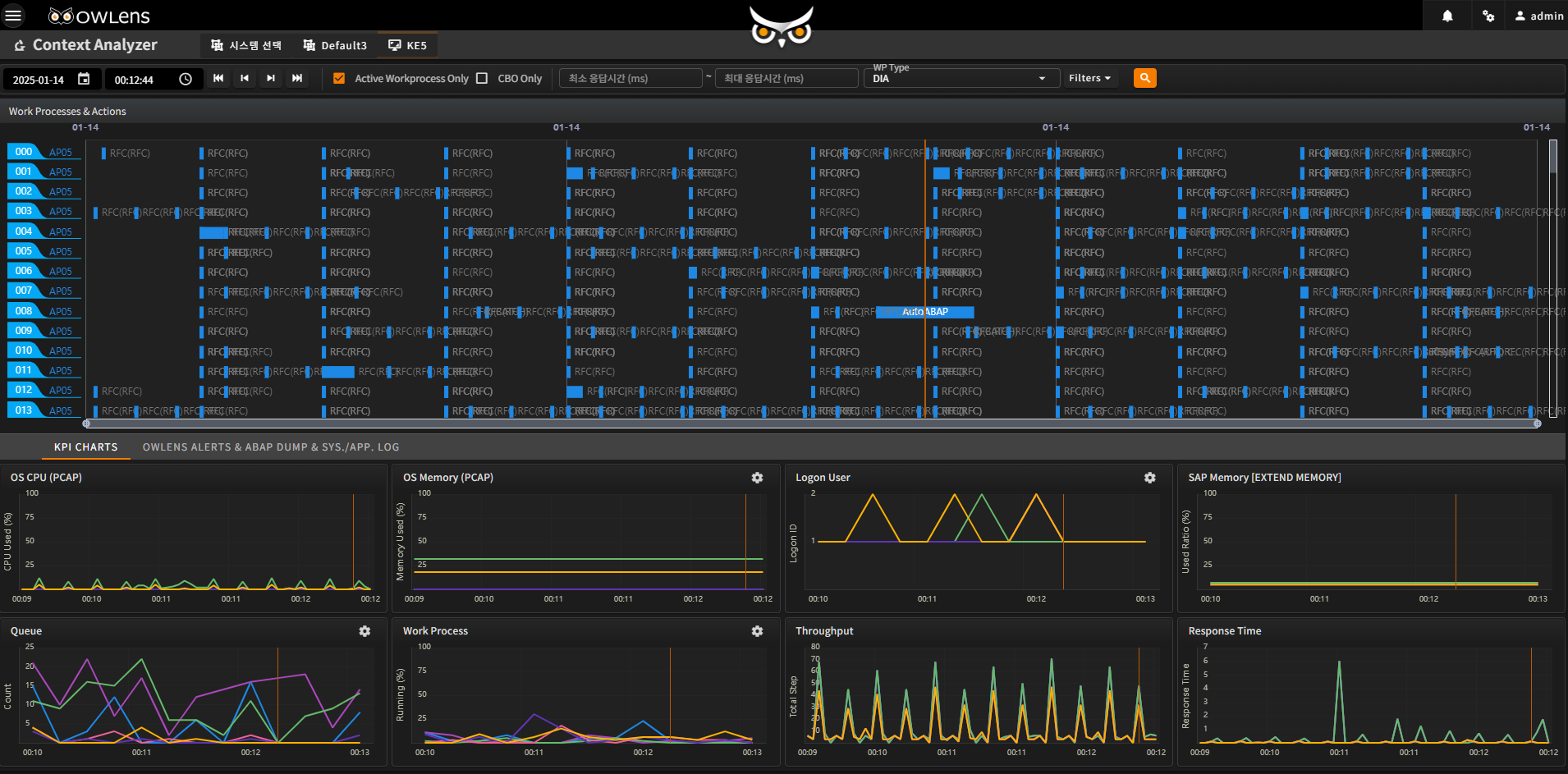 Context Analyzer — 워크프로세스 액션 · KPI 차트 · 알림/덤프/로그 화면