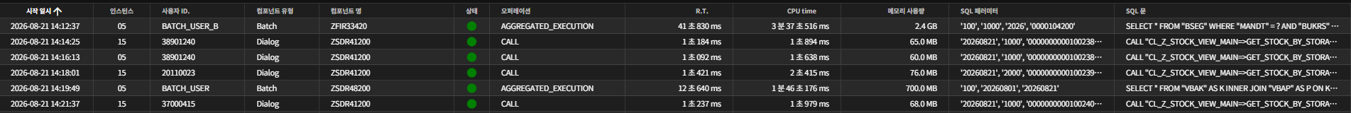 SQL 파라미터 값과 SQL 문, 유발 프로그램·사용자 목록