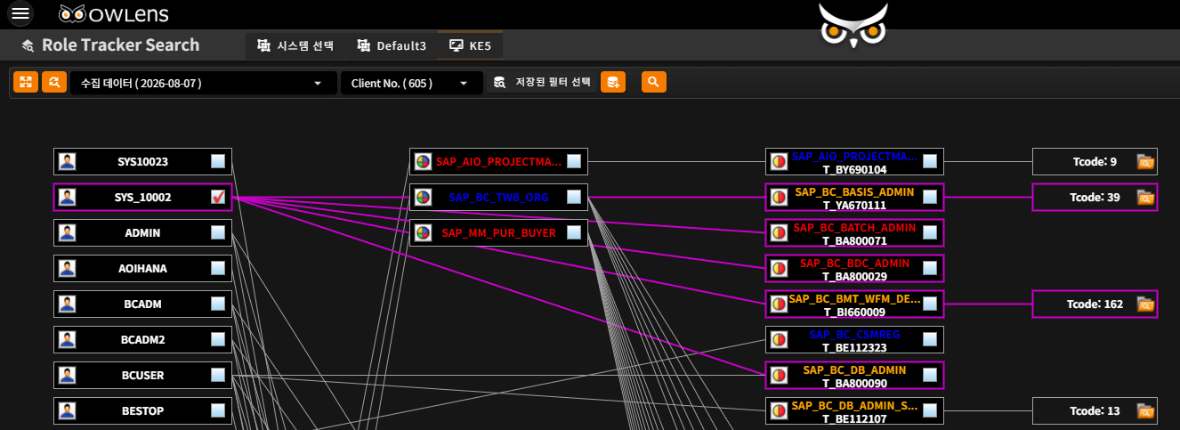 Role Tracker Search — 권한 상속 관계 다이어그램